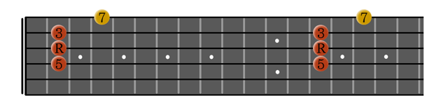 Agsmaj7