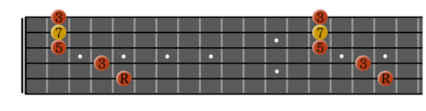 Dcsmaj7