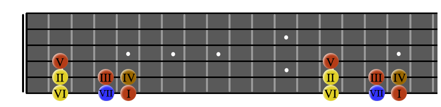 chordsinAGshape