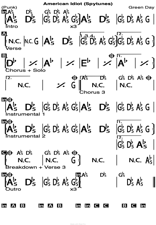 American Idiot chord chart.