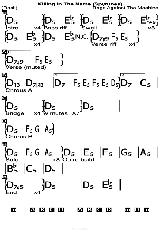 Killing In The Name chord chart.