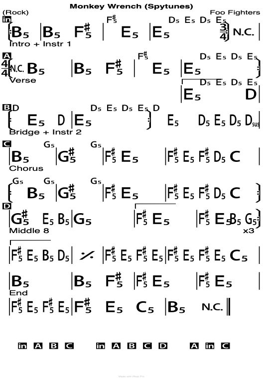 Monkey Wrench chord chart.