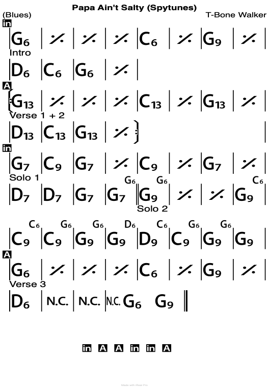Papa Ain't Salty chord chart.