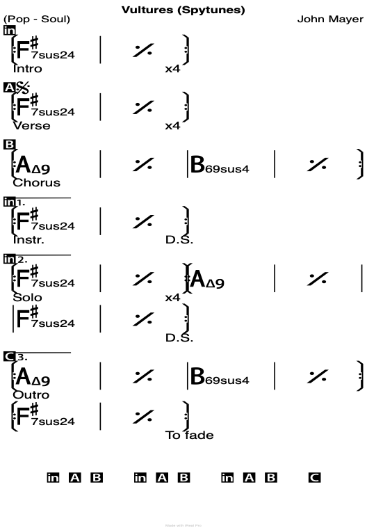 Vultures chord chart.