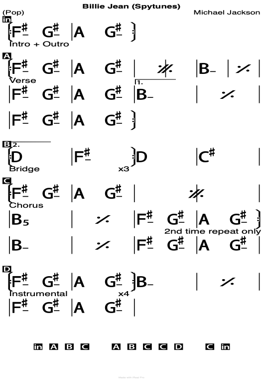 Billie Jean chord chart.