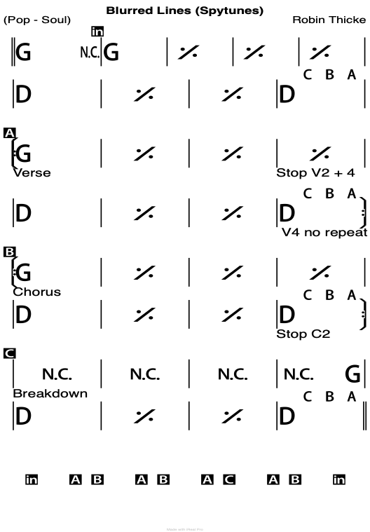 Blurred Lines chord chart.