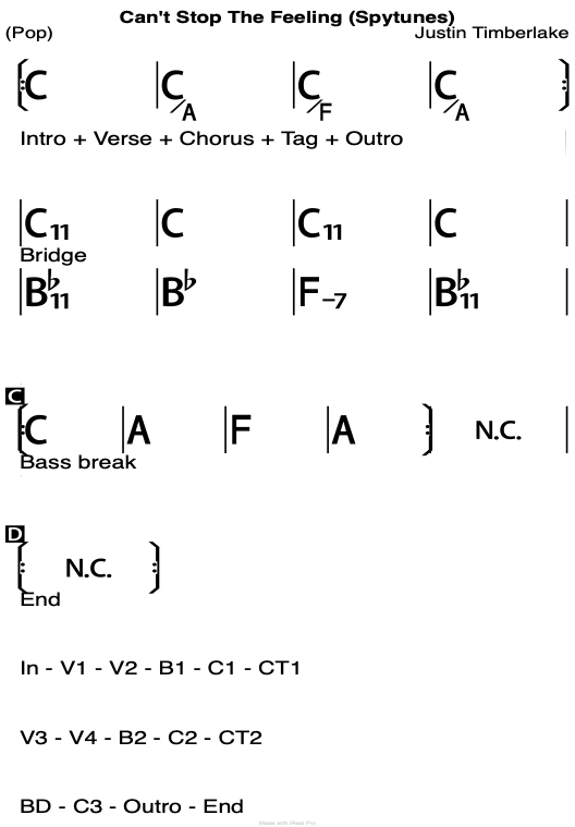 Can't Stop The Feeling chord chart.