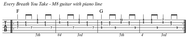 Every Breath You Take chords and TAB, middle 8.