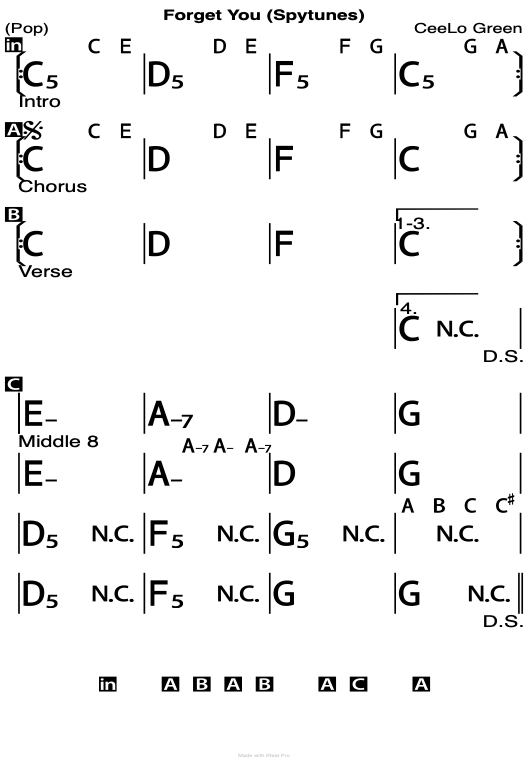 Forget You chord chart.
