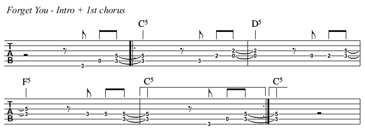 Forget You chords and TAB, intro and chorus 1.