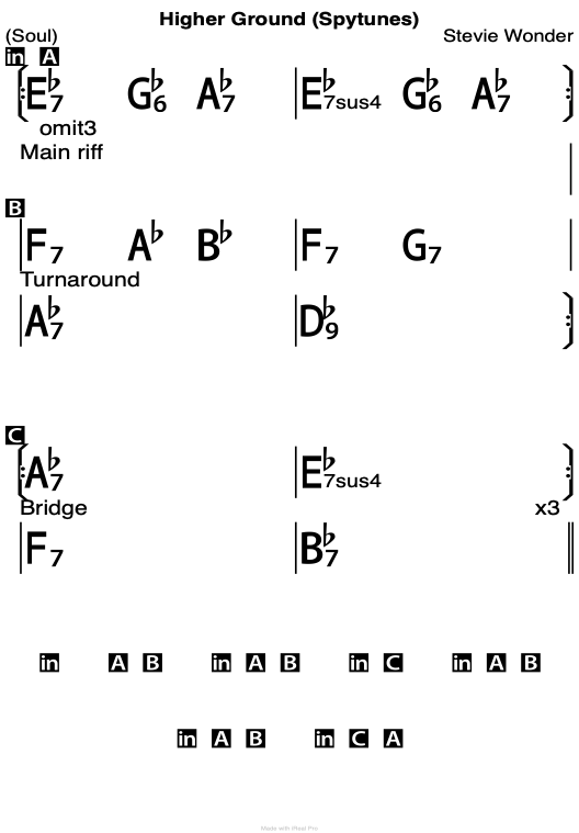 Higher Ground chord chart.