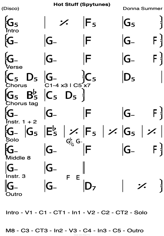 Hot Stuff chord chart.