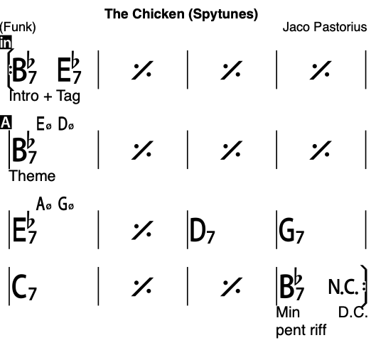 The Chicken chord chart.