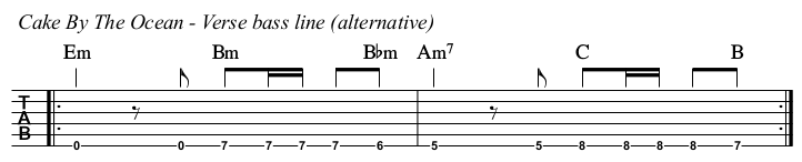 Cake By The Ocean chords and TAB, bass line on string 6.