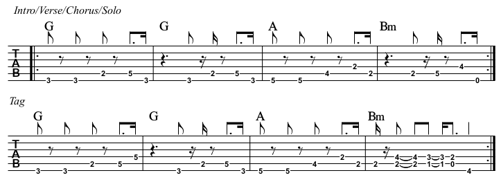 Candy chords and TAB, main riff.