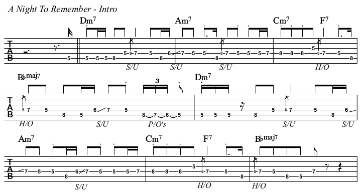 A Night To Remember chords and TAB, intro.