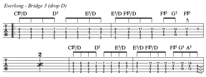 Everlong chords and TAB, bridge 3.