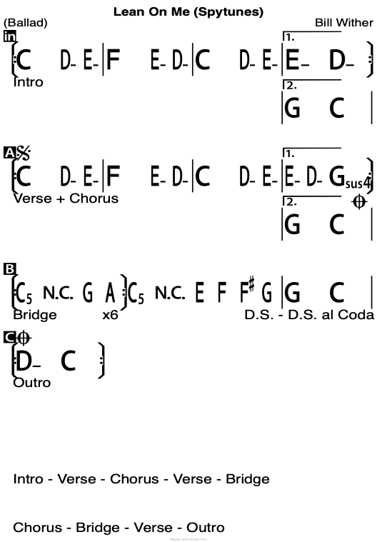 Lean on Me chod chart.