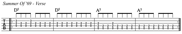 Summer Of '69 chords and TAB, verse.