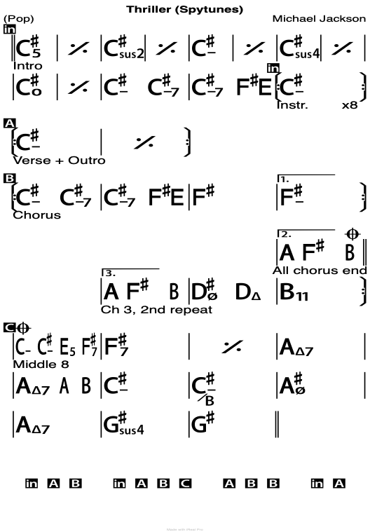 Thriller chord chart.