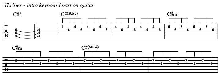 Thriller chords and TAB, intro preview.