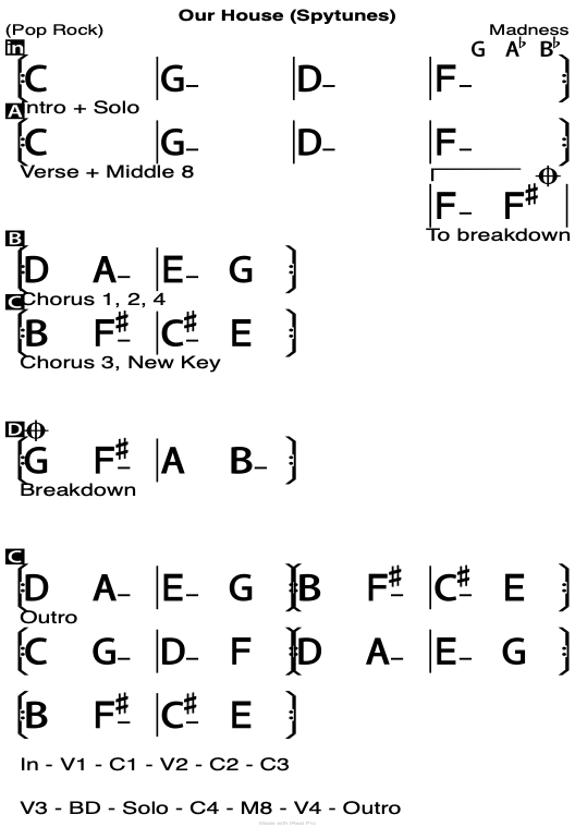 Our House chord chart.