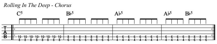Rolling In The Deep chords and TAB, chorus electric.