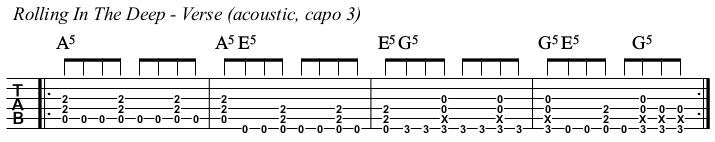 Rolling In The Deep chords and TAB, verse acoustic.