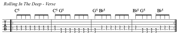 Rolling In The Deep chords and TAB, verse electric.