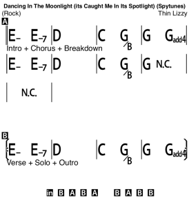 Dancing In The Moonlight (It’s Caught Me In Its Spotlight) Chords