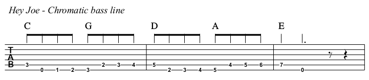 Hey Joe chords and TAB, chromatic bass line riff.