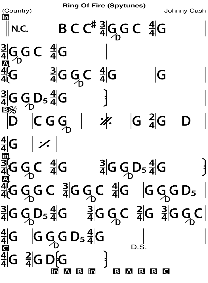 Ring Of Fire chord chart.