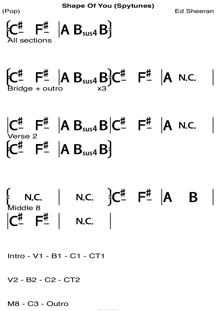 shape-of-you-chords-ed-sheeran-guitar-lesson-spy-tunes