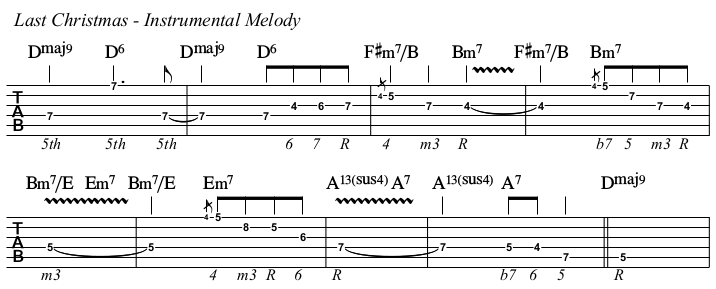 Last Christmas chords and TAB, instrumental melody.