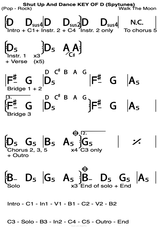 Shut Up And Dance chord chart in the key of D.