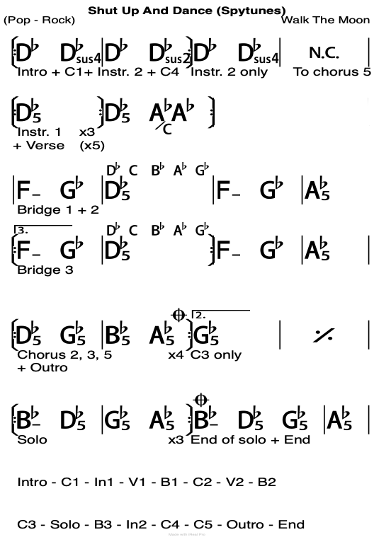 Shut Up And Dance chord chart.