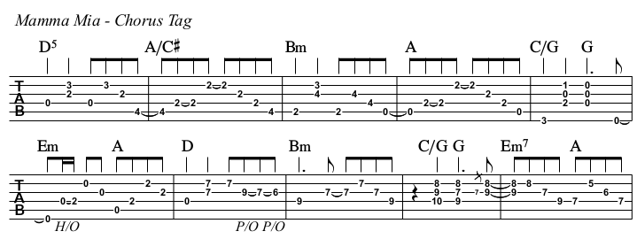 Mamma Mia chords and TAB, chorus tag.