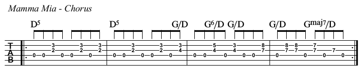 Mamma Mia chords and TAB, chorus.