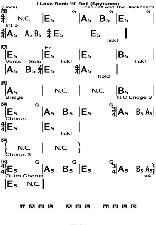 I Love Rock ‘N' Roll chord chart.